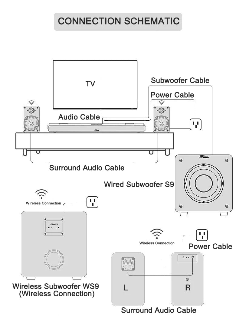 Home Theater System 7.2 Surround Sound Wireless Soundbar with Wireless Subwoofer and Remote Control