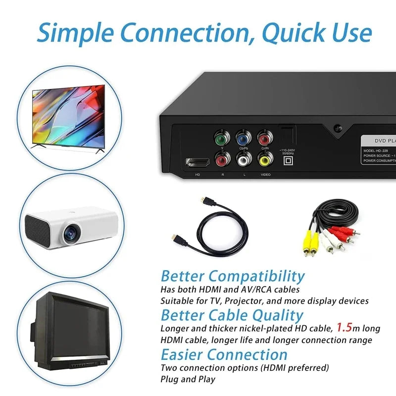 Full HD DVD Player + Remote Control 1080P High Definition CD/ EVD/ VCD Player with AV HDMI Output Microphone USB for Home TV KTV