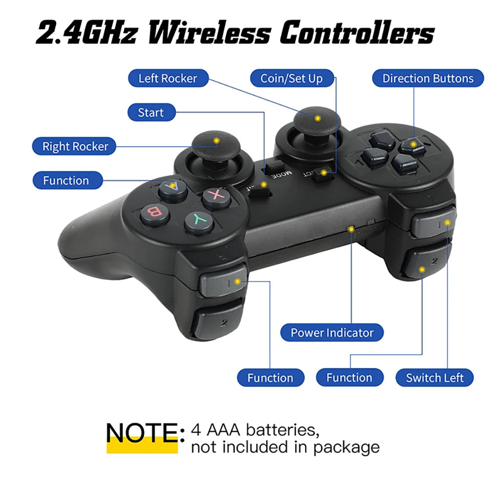 4K HD Retro Gaming Console 20000 Games 64GB 2.4G Wireless For GBA/FC/PS1/MD Portable TV Game Stick For Xmas Gift
