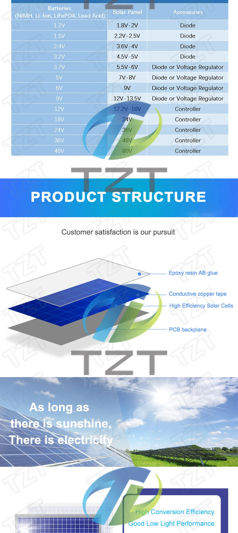 smart electronics Solar Panel 1W 5V electronic DIY Small Solar Panel for Cellular Phone Charger Home Light Toy etc Solar Cell