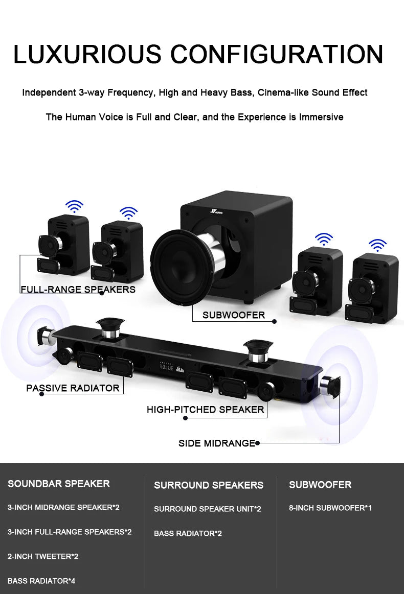 7.1 HD Wireless Home Theater Surround Sound System for TV with Big Sound Wired Subwoofer and 2 Pairs of Surround Speakers