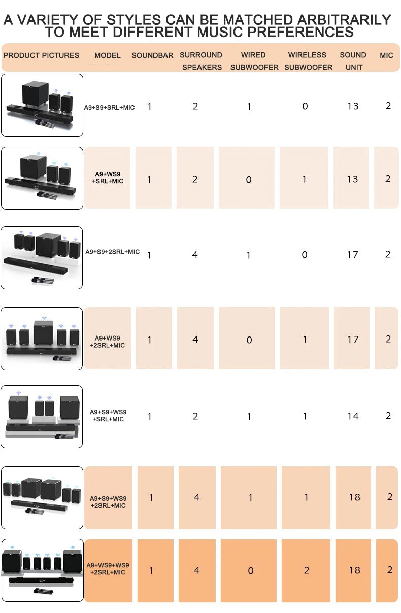 Home Theater System 7.2 Surround Sound Wireless Soundbar with Wireless Subwoofer and Remote Control