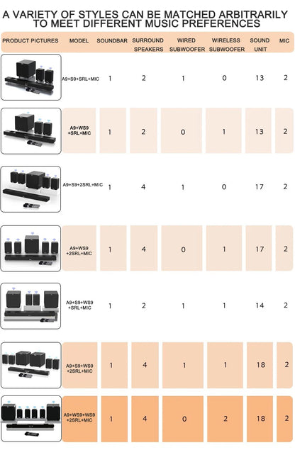 Home Theater System 7.2 Surround Sound Wireless Soundbar with Wireless Subwoofer and Remote Control