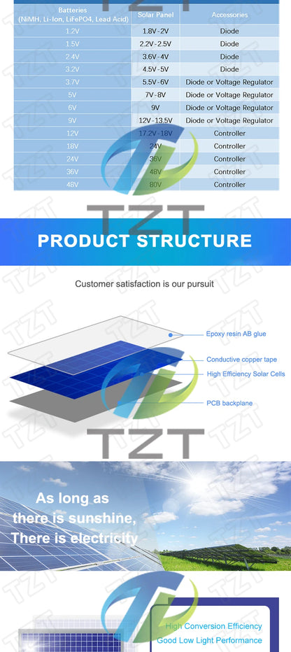 smart electronics Solar Panel 1W 5V electronic DIY Small Solar Panel for Cellular Phone Charger Home Light Toy etc Solar Cell