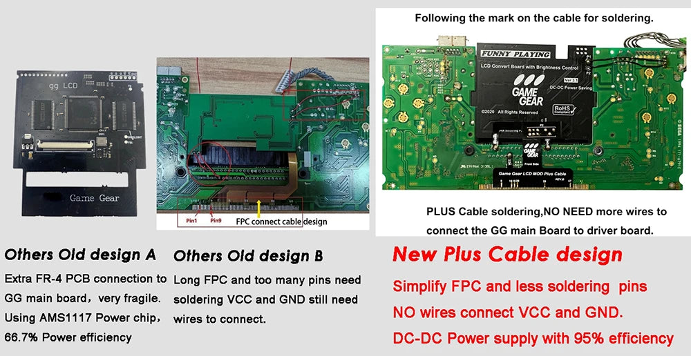 OGS All-in-one Screen V-4.2 LCD screen For SEGA Game Gear GG adjustable brightness support VGA output Mod kits