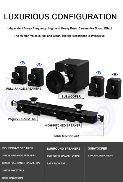 7.1 HD Wireless Home Theater Surround Sound System for TV with Big Sound Wired Subwoofer and 2 Pairs of Surround Speakers